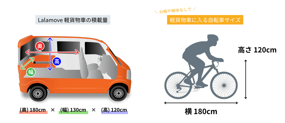 自転車の配送料と注意点は？梱包なしOKの配送サービスも紹介